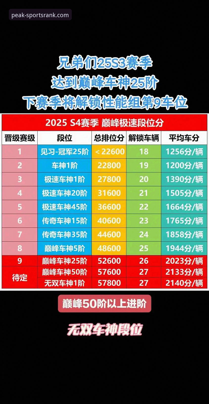 如何安全高效地完成巅峰体育排行榜官网安装教程？