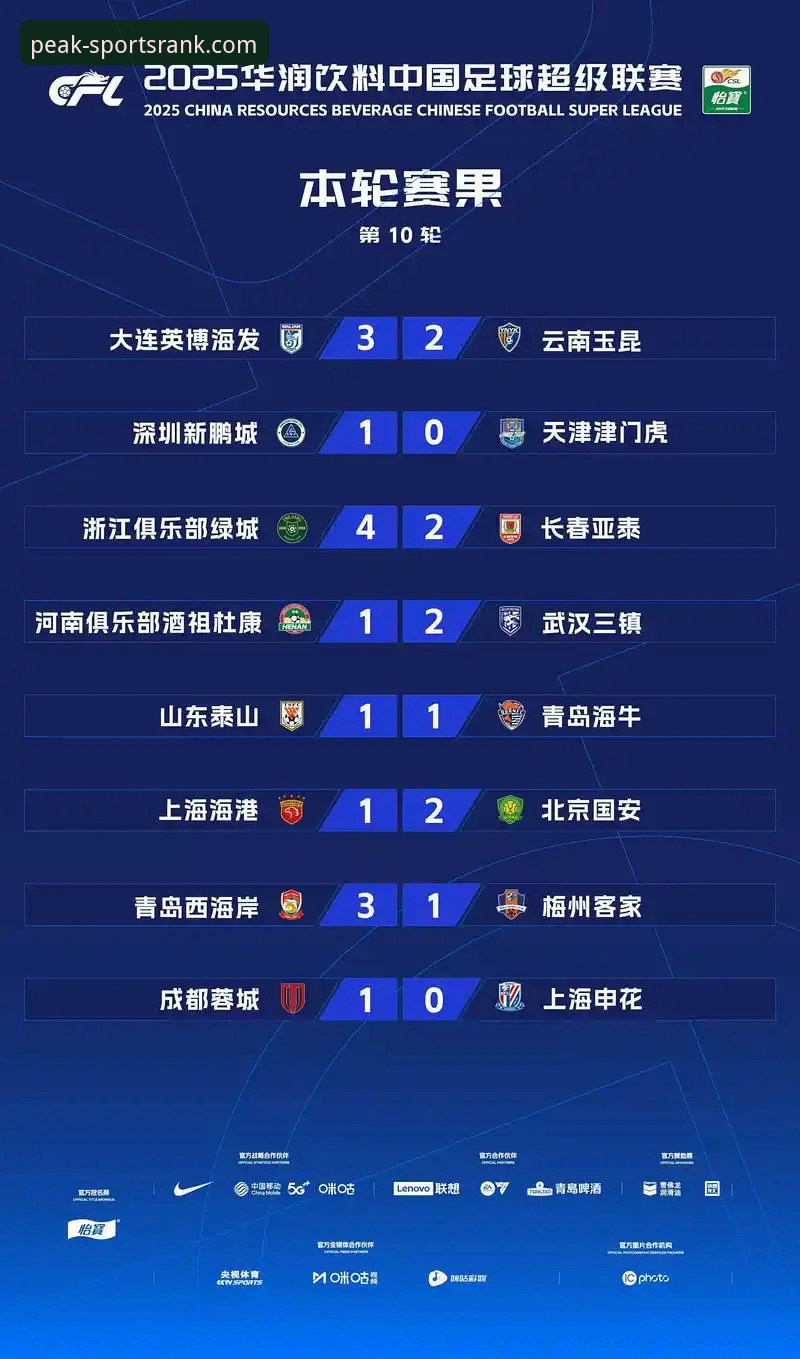 巅峰体育排行榜官网2024最新版本 vs. 传统体育资讯平台：数据深度与用户体验的全面革新