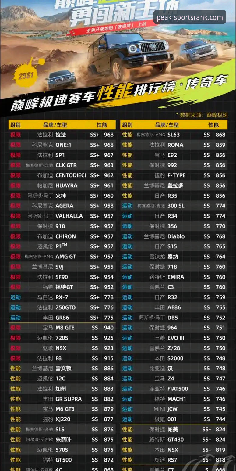 巅峰体育排行榜官网最新版攻略：你不知道的数据分析与体验真相