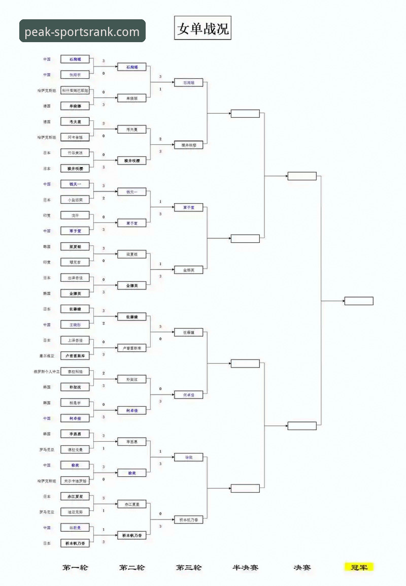 WTT重庆冠军赛青春对决复盘与观赛体验详解