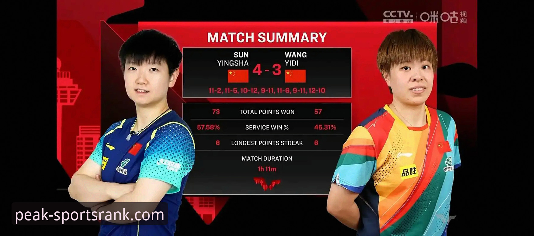 孙颖莎新加坡大满贯首轮表现深度解析：从技术调整到心态掌控的竞技艺术